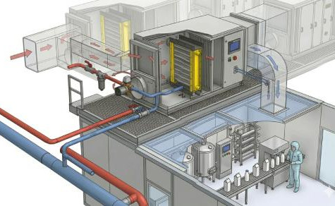 Водяні калорифери для припливної вентиляції: принцип роботи, розрахунок і монтаж